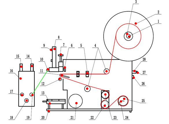 Label Applicator Machine Detail diagram